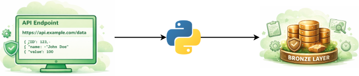 Mit ENTUAL Software systematisch entwickeln.